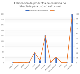 Gráfico, Gráfico de líneas

Descripción generada automáticamente