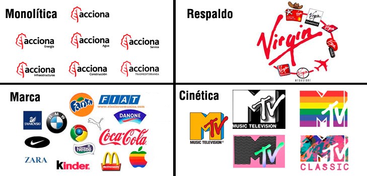 La gestión estratágica de la identidad corporativa.