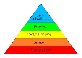 Introduction to Ergonomics Applied to Industrial Design.