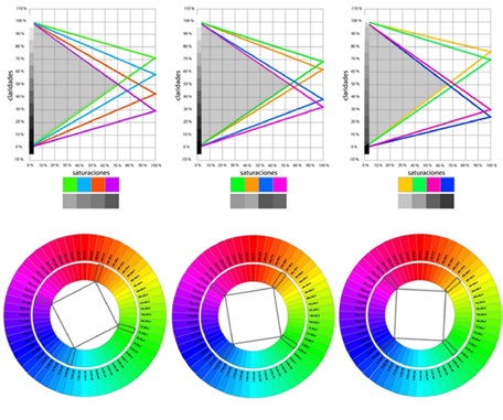 Proposal of a model for colored lights, precise, digitizer and useful for design. Returning to Munsell.